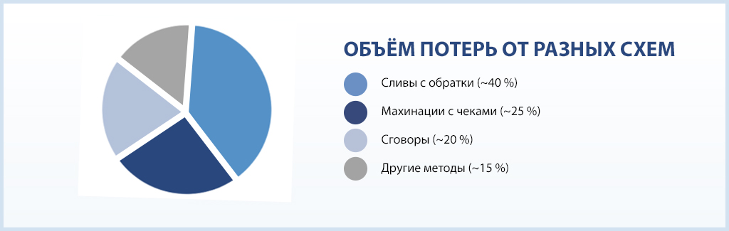 Объём потерь от разных схем.jpg Объём потерь от разных схем.jpg