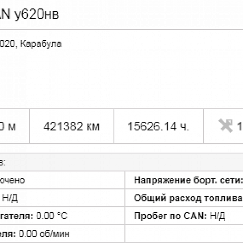 Контроль расхода топлива с помощью CAN шины.