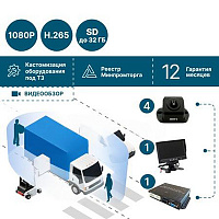 Компактная система кругового обзора 360° обеспечивает полную видимость вокруг автомобиля и защищает от слепых зон при парковке и движении. В комплект входят четыре Full HD камеры, блок управления с видеорегистратором и монитор 7″. Идеальное решение для повышения безопасности и контроля на дороге.